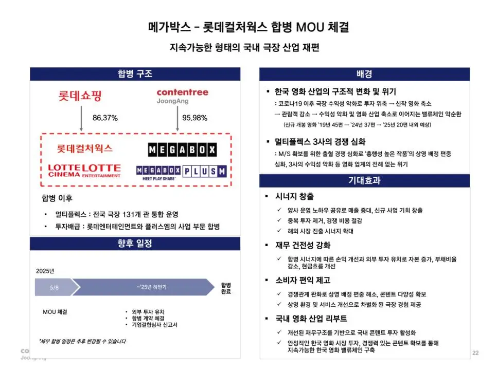 메가박스 + 롯데시네마 합병 내용